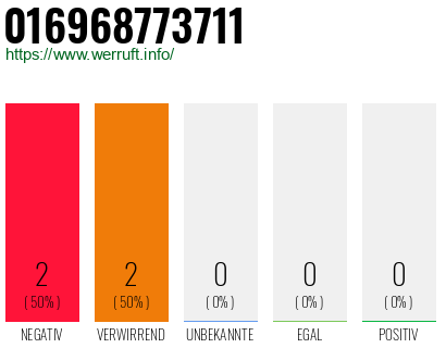 Rufnummer 016968773711 Telefonnummer 016968773711