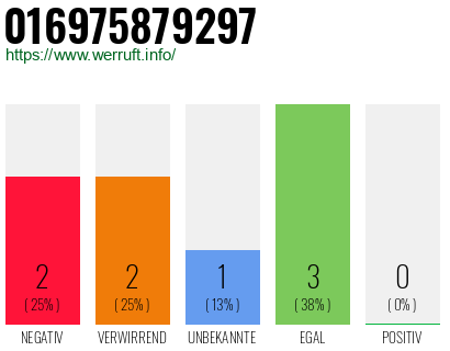 Rufnummer 016975879297 Telefonnummer 016975879297