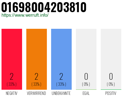 Rufnummer 01698004203810 Telefonnummer 01698004203810