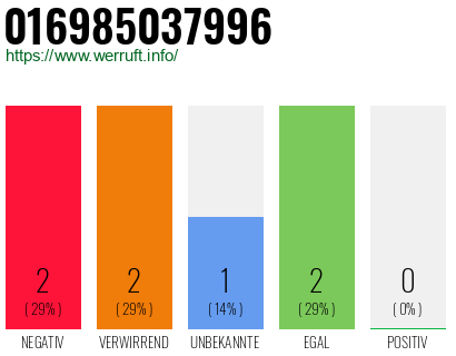 Rufnummer 016985037996 Telefonnummer 016985037996