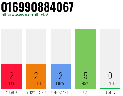 Rufnummer 016990884067 Telefonnummer 016990884067