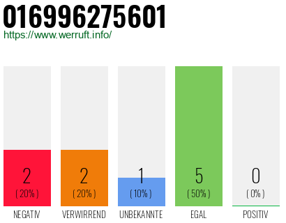 Rufnummer 016996275601 Telefonnummer 016996275601