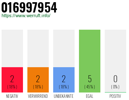 Rufnummer 016997954 Telefonnummer 016997954
