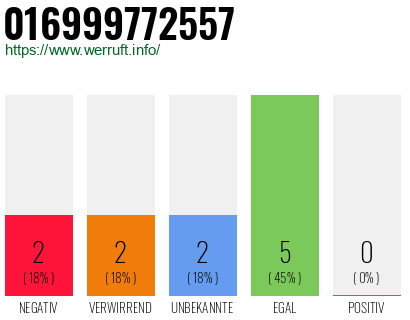 Rufnummer 016999772557 Telefonnummer 016999772557