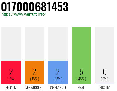 Rufnummer 017000681453 Telefonnummer 017000681453