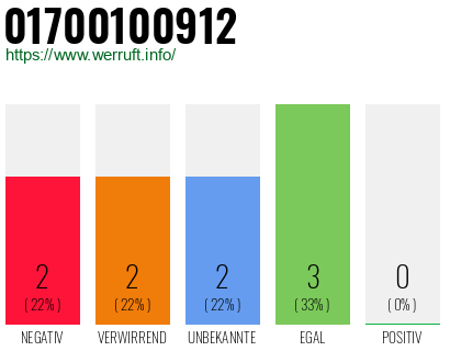 Rufnummer 01700100912 Telefonnummer 01700100912