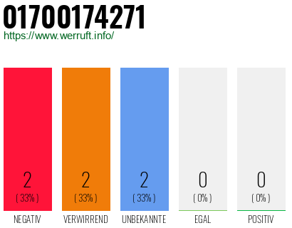 Rufnummer 01700174271 Telefonnummer 01700174271
