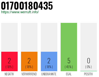 Rufnummer 01700180435 Telefonnummer 01700180435