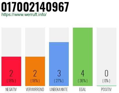 Rufnummer 017002140967 Telefonnummer 017002140967