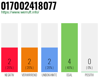 Rufnummer 017002418077 Telefonnummer 017002418077