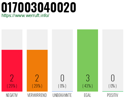 Rufnummer 017003040020 Telefonnummer 017003040020