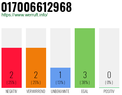 Rufnummer 017006612968 Telefonnummer 017006612968
