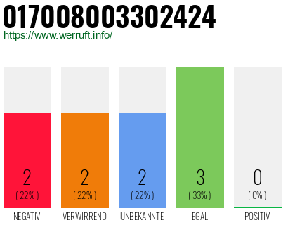 Rufnummer 017008003302424 Telefonnummer 017008003302424