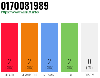 Rufnummer 0170081989 Telefonnummer 0170081989