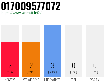 Rufnummer 017009577072 Telefonnummer 017009577072