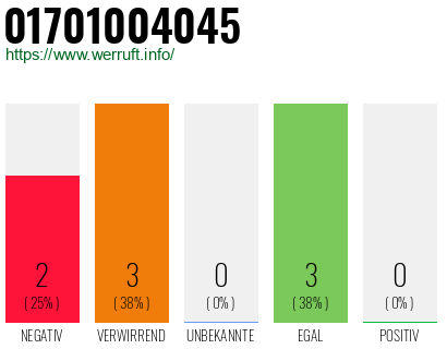 Rufnummer 01701004045 Telefonnummer 01701004045