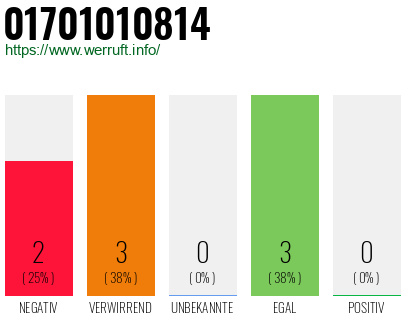 Rufnummer 01701010814 Telefonnummer 01701010814