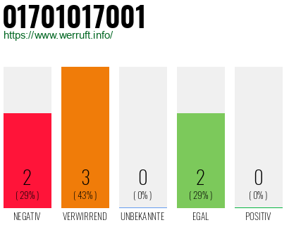 Rufnummer 01701017001 Telefonnummer 01701017001