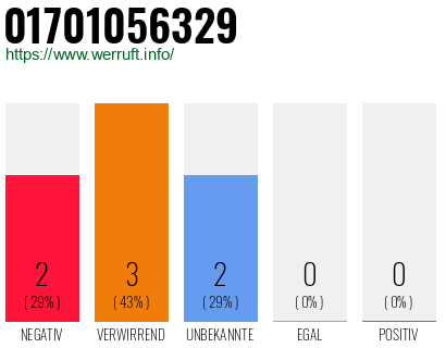 Rufnummer 01701056329 Telefonnummer 01701056329