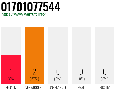 Telefonnummer 01701077544