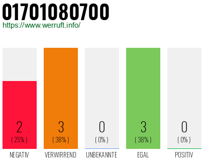 Telefonnummer 01701080700
