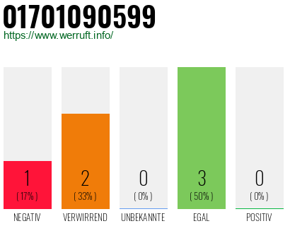 Telefonnummer 01701090599