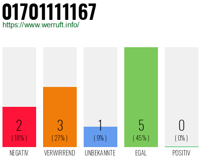 Rufnummer 01701111167 Telefonnummer 01701111167