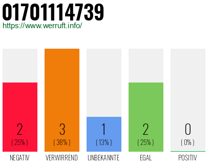 Rufnummer 01701114739 Telefonnummer 01701114739