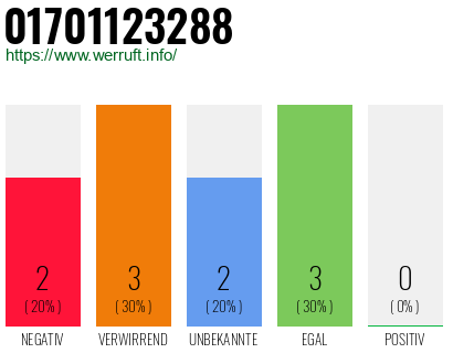 Rufnummer 01701123288 Telefonnummer 01701123288