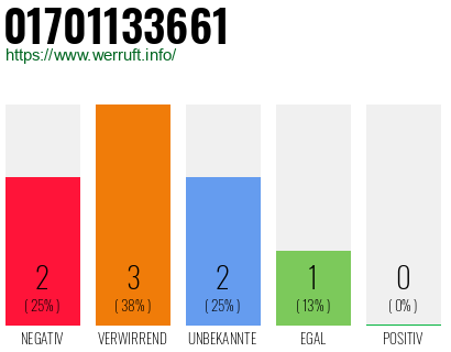Rufnummer 01701133661 Telefonnummer 01701133661