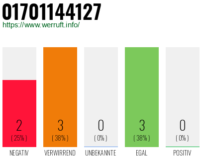 Rufnummer 01701144127 Telefonnummer 01701144127