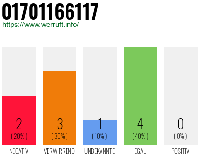 Rufnummer 01701166117 Telefonnummer 01701166117