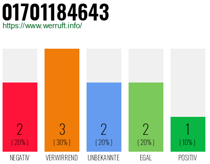 Rufnummer 01701184643 Telefonnummer 01701184643
