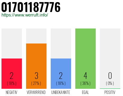 Rufnummer 01701187776 Telefonnummer 01701187776