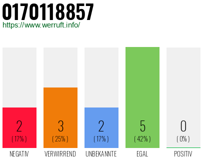 Rufnummer 0170118857 Telefonnummer 0170118857