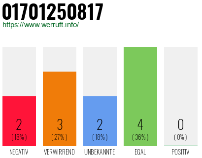 Rufnummer 01701250817 Telefonnummer 01701250817