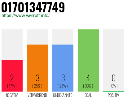 Rufnummer 01701347749 Telefonnummer 01701347749