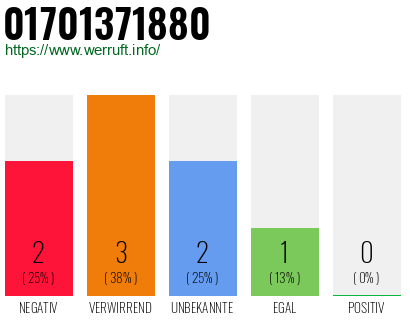 Rufnummer 01701371880 Telefonnummer 01701371880