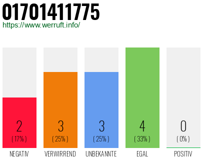 Rufnummer 01701411775 Telefonnummer 01701411775