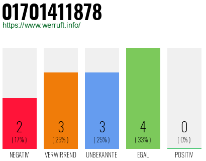 Rufnummer 01701411878 Telefonnummer 01701411878
