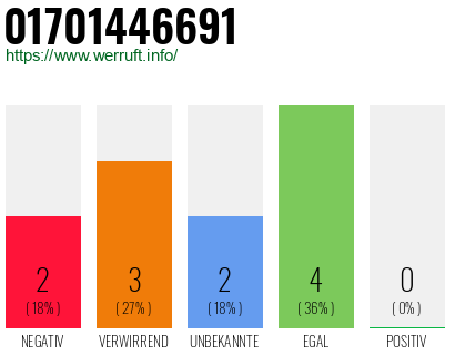 Rufnummer 01701446691 Telefonnummer 01701446691