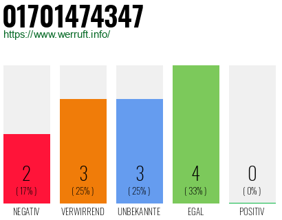 Rufnummer 01701474347 Telefonnummer 01701474347