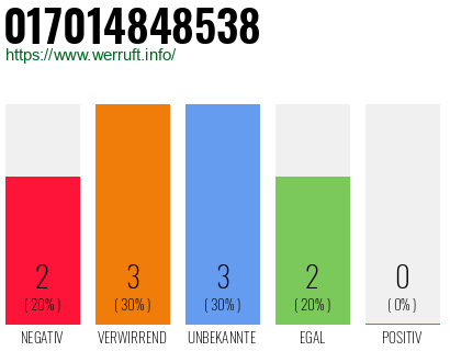 Rufnummer 017014848538 Telefonnummer 017014848538