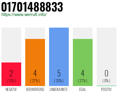 Rufnummer 01701488833 Telefonnummer 01701488833