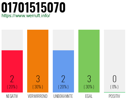 Rufnummer 01701515070 Telefonnummer 01701515070