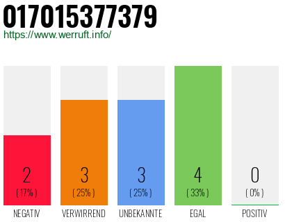 Rufnummer 017015377379 Telefonnummer 017015377379