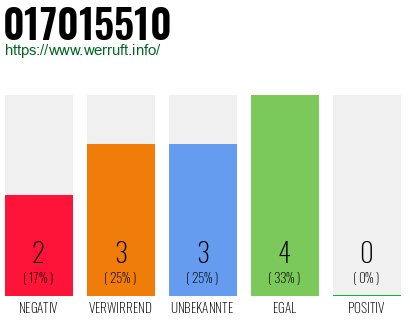Rufnummer 017015510 Telefonnummer 017015510
