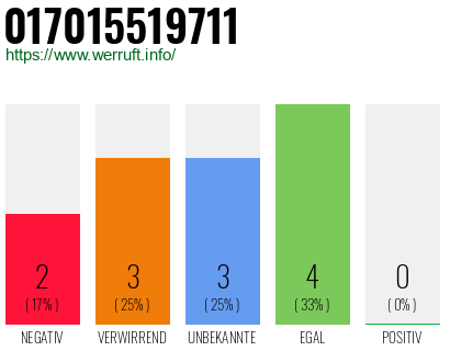 Rufnummer 017015519711 Telefonnummer 017015519711
