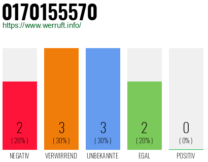 Rufnummer 0170155570 Telefonnummer 0170155570