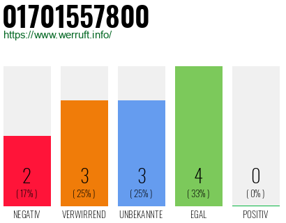 Rufnummer 01701557800 Telefonnummer 01701557800